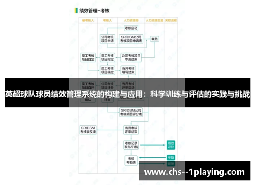 英超球队球员绩效管理系统的构建与应用:科学训练与评估的实践与挑战 英超球队球员绩效管理系统的构建与应用:科学训练与评估的实践与挑战