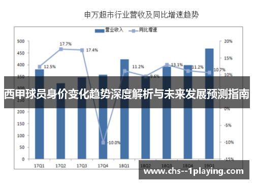 西甲球员身价变化趋势深度解析与未来发展预测指南 西甲球员身价变化趋势深度解析与未来发展预测指南