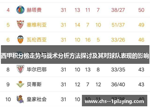 西甲积分榜走势与战术分析方法探讨及其对球队表现的影响