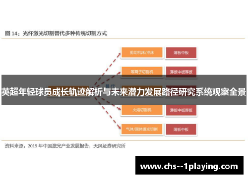 英超年轻球员成长轨迹解析与未来潜力发展路径研究系统观察全景 英超年轻球员成长轨迹解析与未来潜力发展路径研究系统观察全景