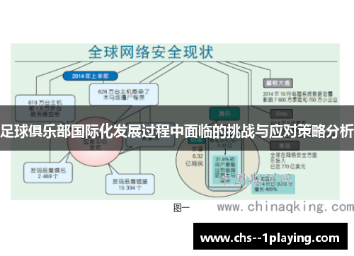 足球俱乐部国际化发展过程中面临的挑战与应对策略分析 足球俱乐部国际化发展过程中面临的挑战与应对策略分析