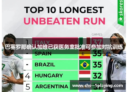 巴塞罗那确认加维已获医务室批准可参加对抗训练