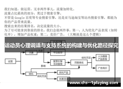 运动员心理调适与支持系统的构建与优化路径探究